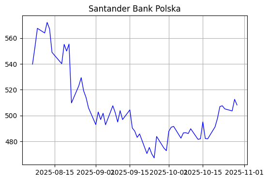 Legal & General chart